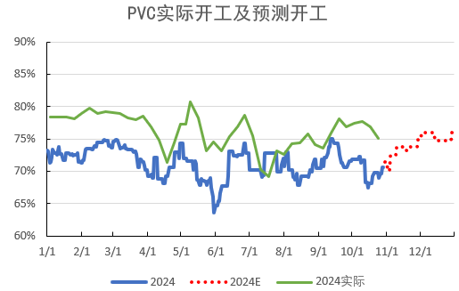 PVC：低估值下的宏观扰动