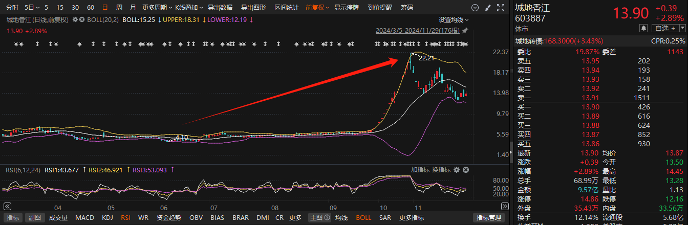 11月累计35家！A股上市公司董监高亲属短线交易层出不穷