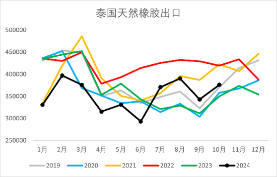 【2025年报】橡胶：供应不确定性仍存，需求预期向好