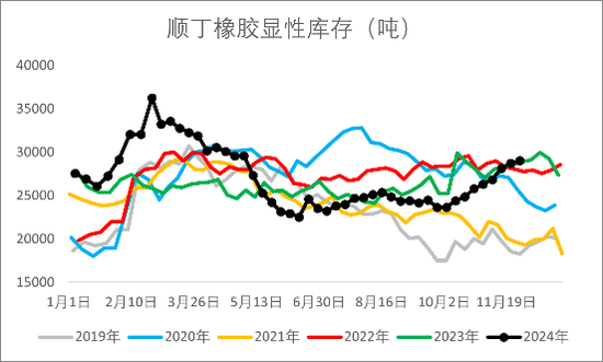 【2025年报】橡胶：供应不确定性仍存，需求预期向好