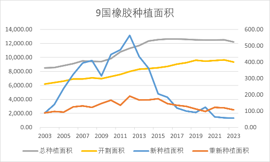 【2025年报】橡胶：供应不确定性仍存，需求预期向好