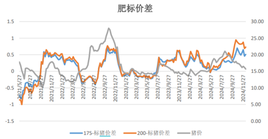 套利大年！生猪鸡蛋也有“大劈叉”